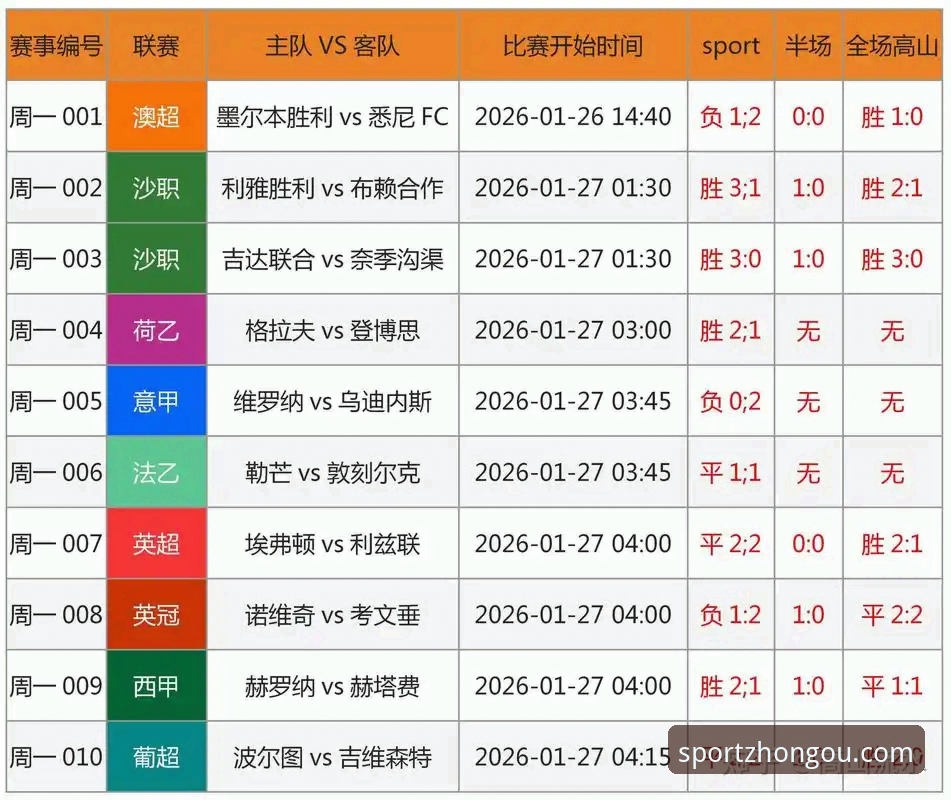 中欧体育平台 vs 传统赛事平台：哪个更适合你的实时体育需求？